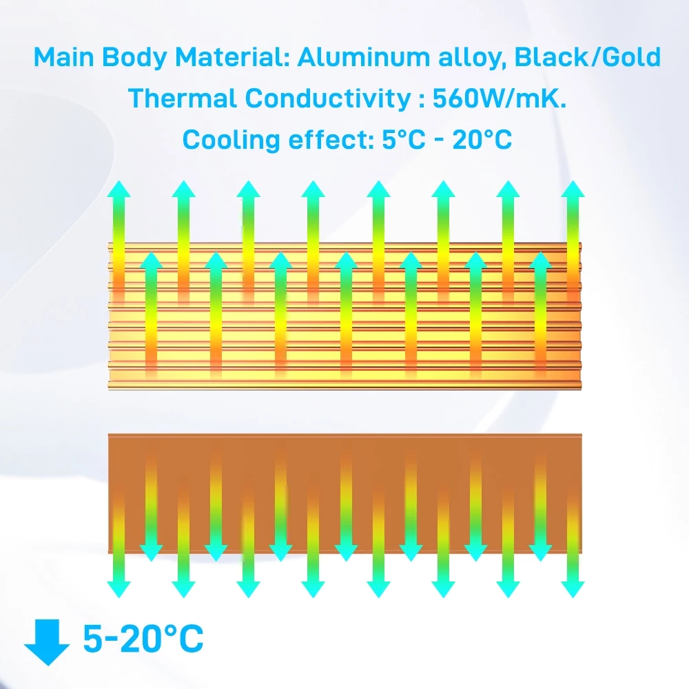 Aluminum Cooling Heatsinks The - огляд і ціна M2 Heatsink Cooler