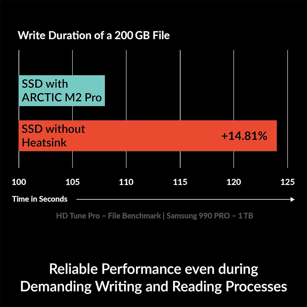 ARCTIC M2 Pro Heatsink Cooler  - огляд і ціна M2 Heatsink Cooler
